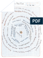 Diagrama de Espiral Ejemplo