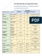 Tabla de Ecuaciones Dimensionales Completo