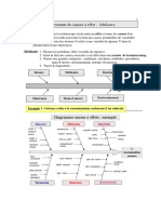 Diagramme de Causes a Effet