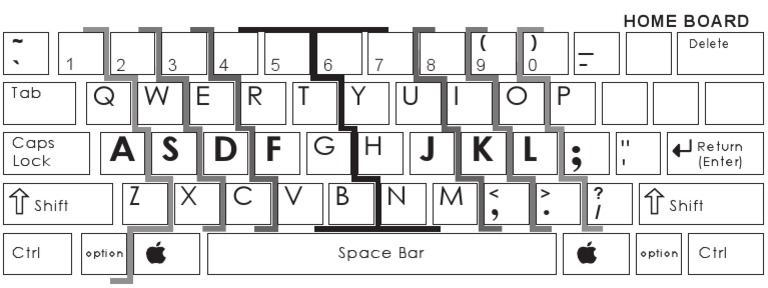 Keyboard Zones | PDF