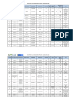 Registros Nacionales Pqua 24 de Abril 2020