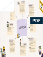 mapa de radiação