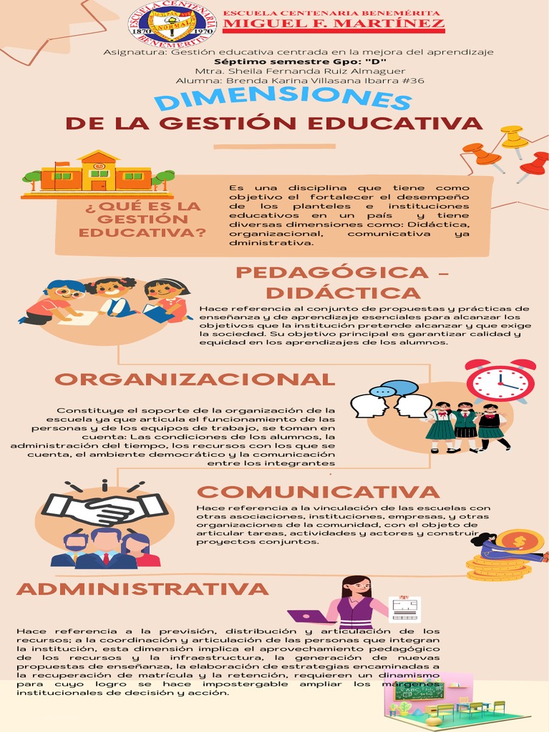 Infografía Dimensiones de La Gestión Educativa | PDF | Modificación de ...