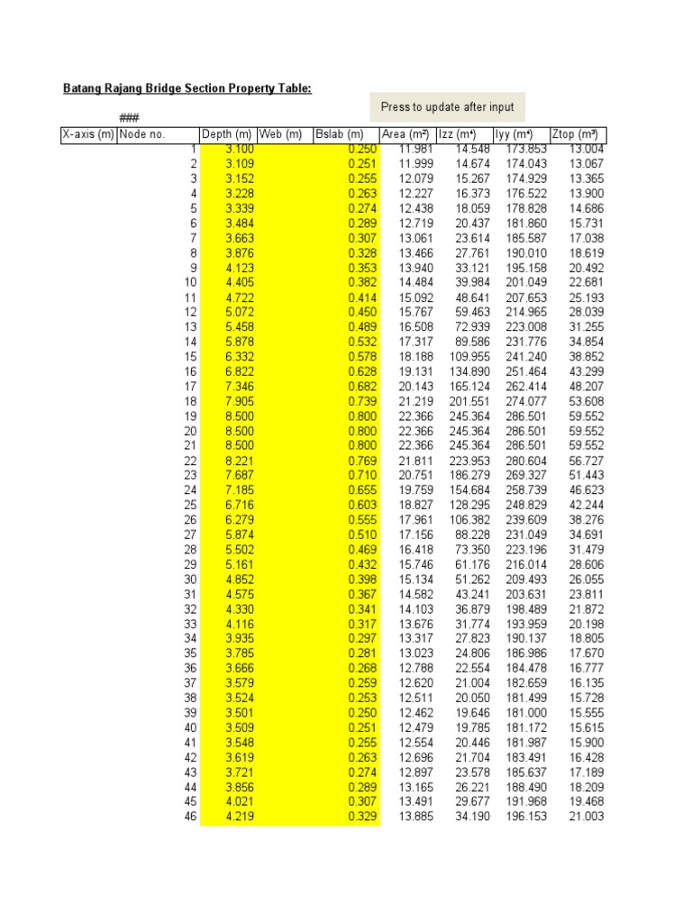 Mbk section properties calculation existing pdf