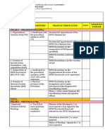 2021 Audit Form 2A - Regions