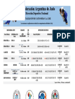 Categorias Oficiales Caj 2022