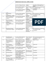 Court Cases in Ad - Iii.a Section