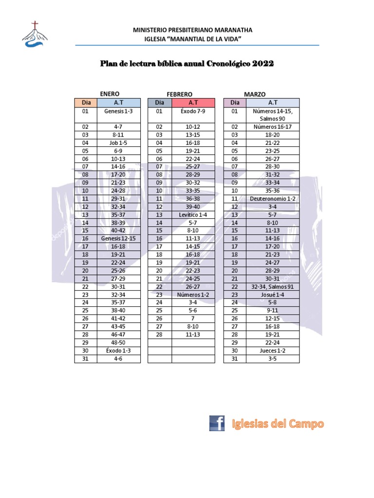 Plan de Lectura Biblica Anual 2022 Enero-Marzo | PDF | Textos Judios ...