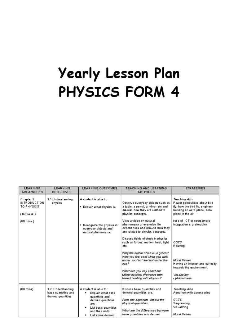 Yearly Lesson Plan Physics Form 4 | Force | Momentum