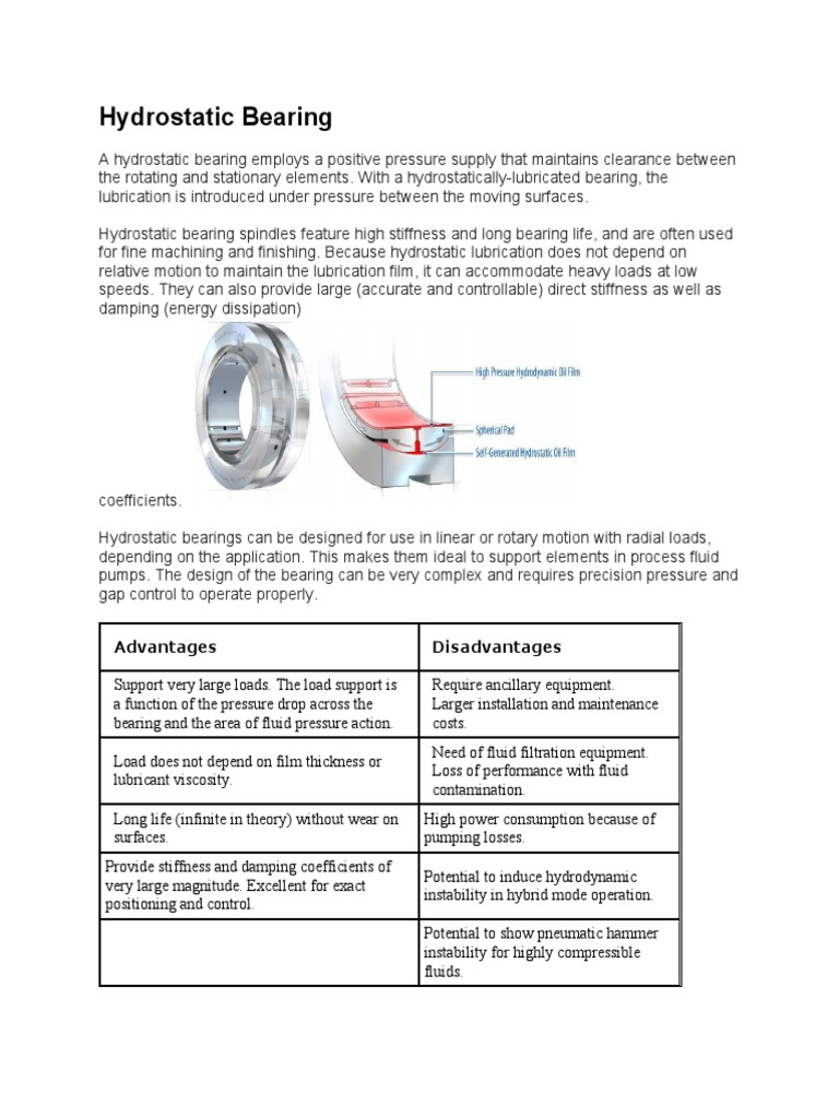 Hydrostatic Bearing Advantages Disadvantages PDF