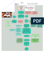 TAREA Nro 1 MAPA CONCEPTUAL SOBRE LA AUDIENCIA DE PROCEDIMIENTO ORDINARIO