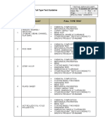 NO. Product Full Type Test