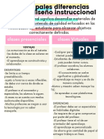 Las Principales Diferencias Entre Un Diseño Instruccional