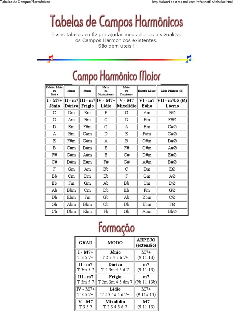 Tabelas de Campos Harmônicos | Harmonia | Pitch (Música)