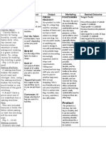 Input Throughput Output Marketing Desired Outcome Raw Materials