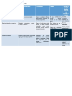 Tarea 2