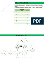 Diagrama Pert