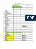 Daftar Nama Peserta Internal