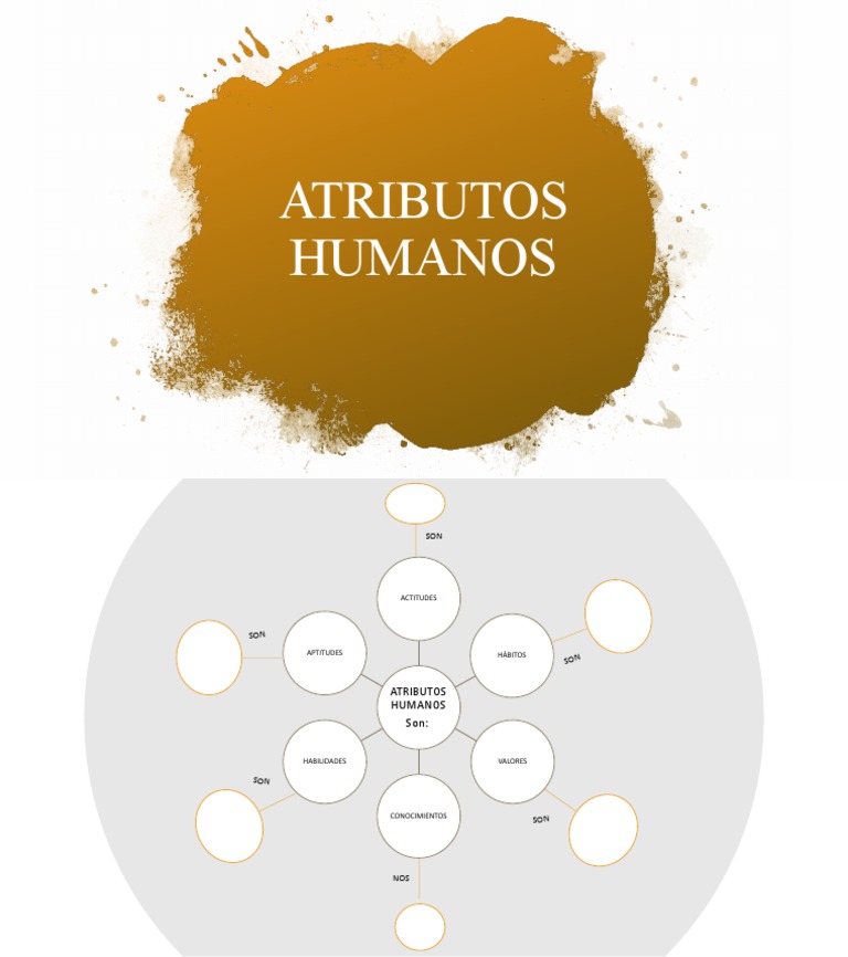 Esquema Atributos Humanos | PDF image.