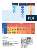 大同 防爆馬達等級說明