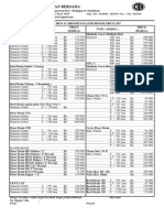 Antasan Bersama: Industri Pengecoran Besi - Kuningan & Aluminium Cast Iron & Chromium Plated Bronze Price List