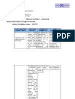 Comunícate, Piensa y Comparte