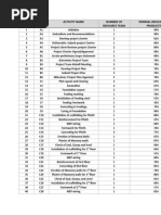 S.No Activity ID Activity Name Number of Resource Team Normal Resource Team Productivity