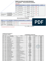 Planning de Transport Et Listes Du Personnel Programmé Pour Le Confinement Du 07-02-2022