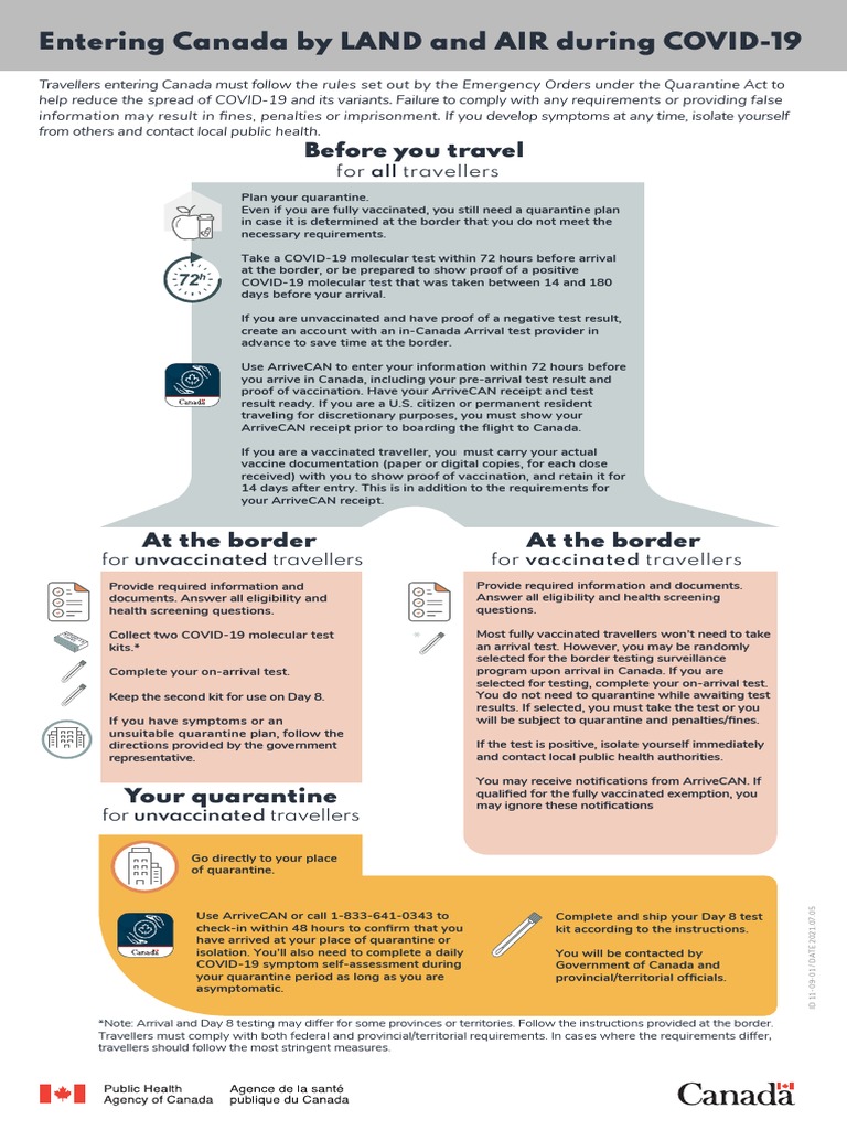 Entry Requirements and Quarantine Protocols for Travelers Entering Canada by Land or Air During