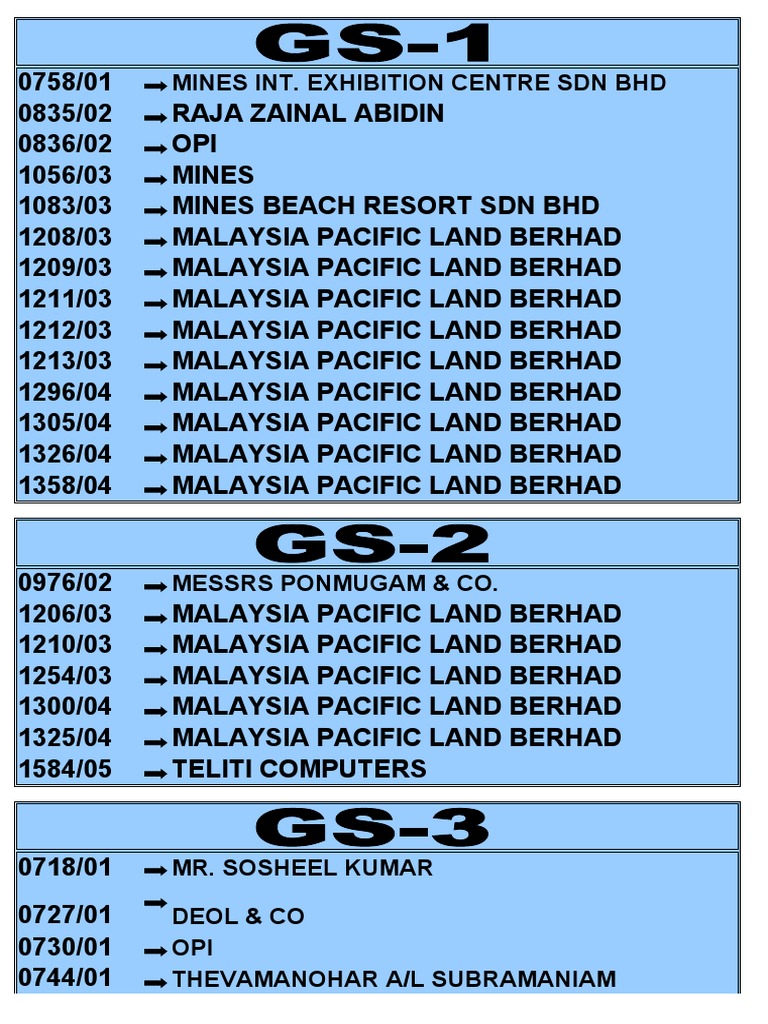 Gs-Files List | PDF | Business