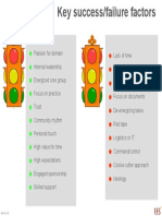 Key Success Failure Factors