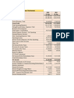 PLDT INC. Income Statement Analysis