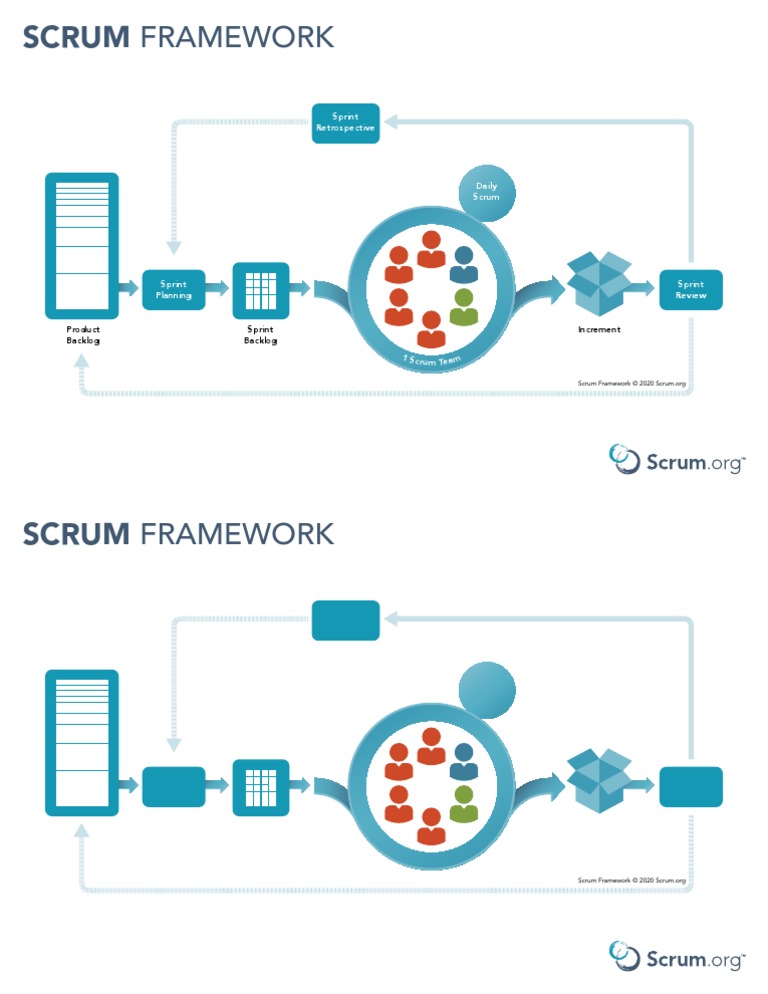 Scrum Framework Tabloid | PDF