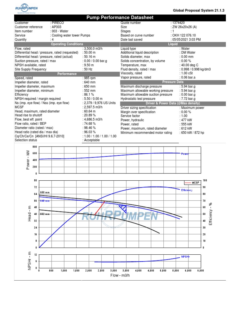 Pump Performance Datasheet for PIRECO | PDF | Pump | Pressure