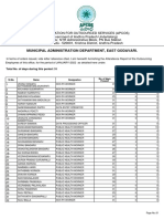 Municipal Administration Department, East Godavari