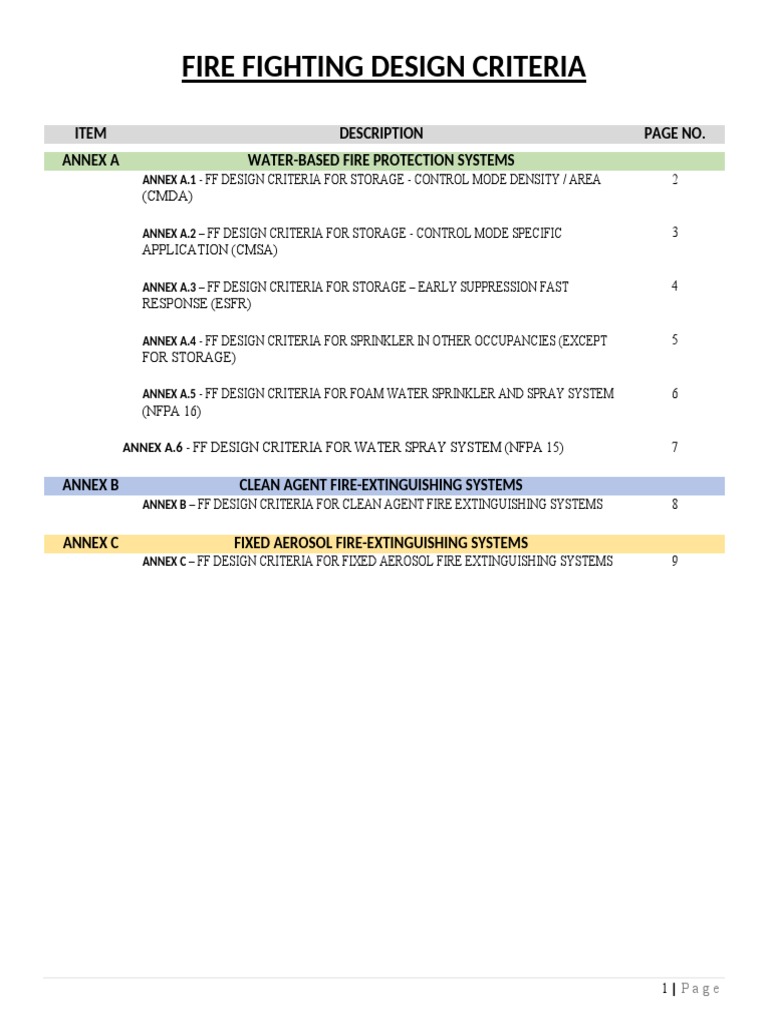Design Criteria FF PDF Fire Sprinkler System Civil Engineering