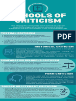 Infographic - Schools of Criticism