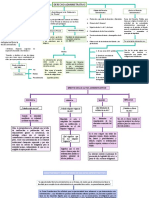 Mapas de Derecho Administrativo para Estudiar