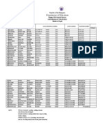 Template of Identification of Teachers Affected Totallymajor and Minor Damage Draft 1