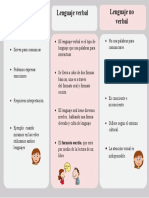 Cuadro Comparativo de Lenguaje Verbal y No Verbil