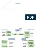 Estudio trabajo mapa conceptual clasificación aspectos