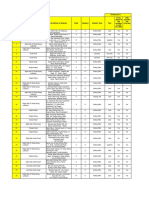 Mandi Gobindgarh Hazardous Waste Report NGT April2021