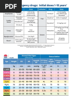 Emergency Resuscitation Cue Poster A3 A4