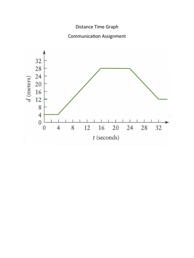 MPM1D - Distance Time Graph - Communication Assignment | PDF
