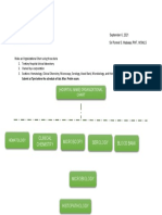 Clinical Laboratory Organizational Chart