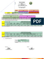 Tonggo School DMEA Report