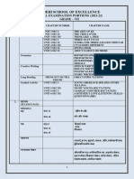 Vydehi School of Excellence: Annual Examination Portions (2021-22) Grade - Vii