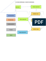 Ideograma Del Concepto Empresarial y El Sistema Empresarial