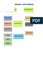 Ideograma Del Concepto Empresarial y El Sistema Empresarial