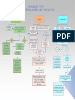 Diagrama de flujo de detección de fatiga y distracción en conductores